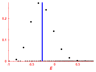 Strength function